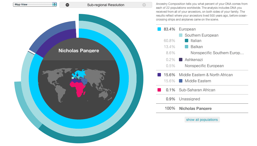My DNA analysis from 23andMe