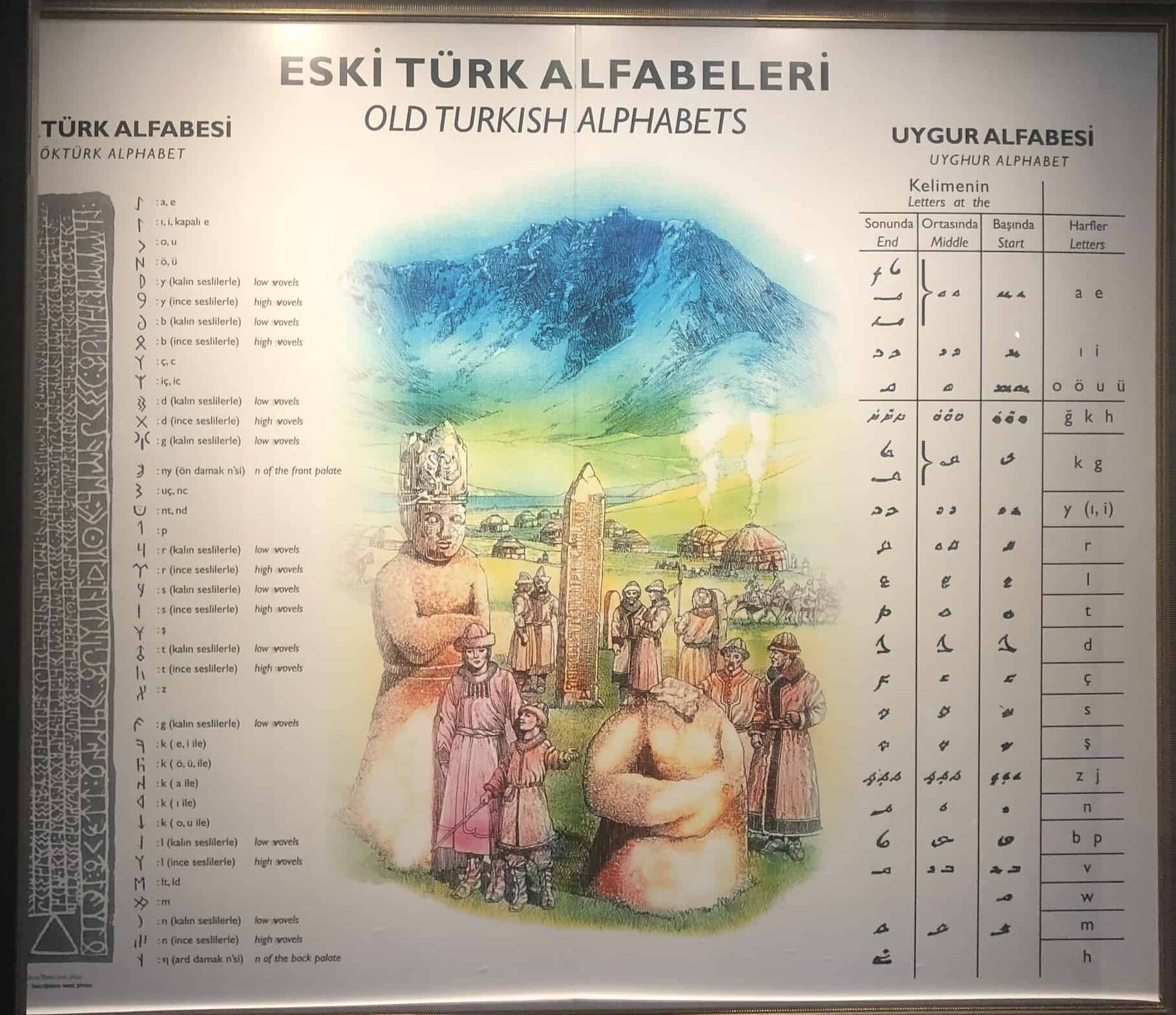 Göktürk and Uyghur alphabets at the Harbiye Military Museum in Istanbul, Turkey