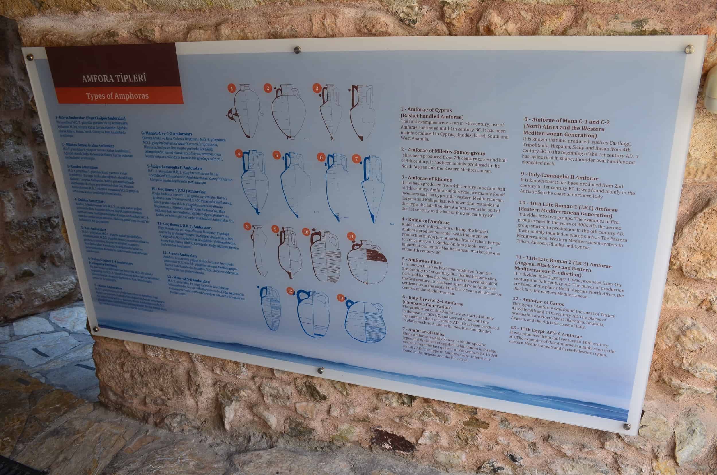Chart of different types of amphorae in Marmaris Amphorae at the Marmaris Museum